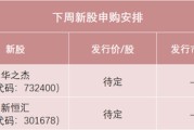 起卦问事下周，半导体细分龙头来了！