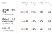 起卦问事2025端午档电影票房破3亿