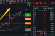 起卦问事5月行情收官，震荡是主旋律，底部还有多远？ 6月重大金融政策在路上