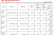 起卦问事入主2个月，溢价200%注入劣质资产？新疆火炬：买壳花的钱，靠关联交易就收回了一半