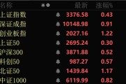 起卦问事近4000股上涨！可控核聚变大消息，批量涨停！