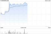 起卦问事《稳定币条例》正式成为法例！港股加密货币概念股强势上涨