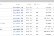 起卦问事中海基金老将姚晨曦陷亏损泥潭，旗下基金成立2年多亏25.98%，高位买入新能源股引质疑