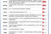 起卦问事私募提早卡位泡泡玛特，26家新消费股被私募集中调研