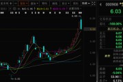 起卦问事这两只A股，即将“摘星脱帽”！