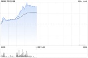 起卦问事港股金力永磁持续拉升涨超10% 机构称全年业绩有望高增