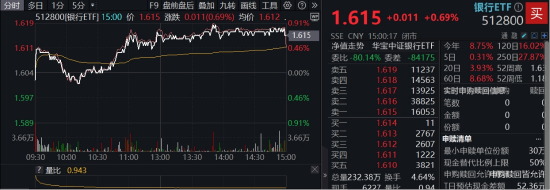 年内超额10%，大涨过后的银行(🌌)，还能配吗(🚫)？