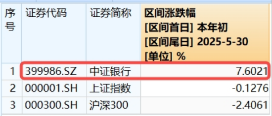 年内超额10%，大涨过后的银行，还能配(👫)吗？