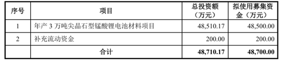 天塌了！锰基正极材料小霸主，遭遇比亚迪搅局两轮车电池，湘潭(💋)电化：扩产锰酸锂前途未卜