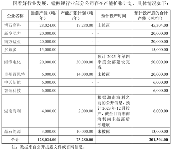 天塌了！锰基(🧢)正极材料小霸主，遭遇比亚迪搅局两轮车电池，湘潭电化：扩产锰酸锂前(🐌)途未卜