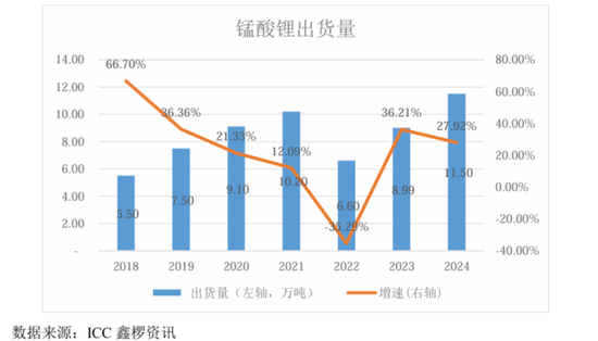 天塌了！锰基正极材料小霸主，遭遇比亚(🐩)迪搅局两轮车电池，湘潭电化：扩产锰酸(🚼)锂前途未卜
