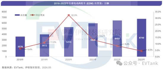 天塌了！锰基正极材料小霸主，遭遇比亚迪搅局两轮车电(📲)池，湘潭电化：扩产锰酸锂前途未卜