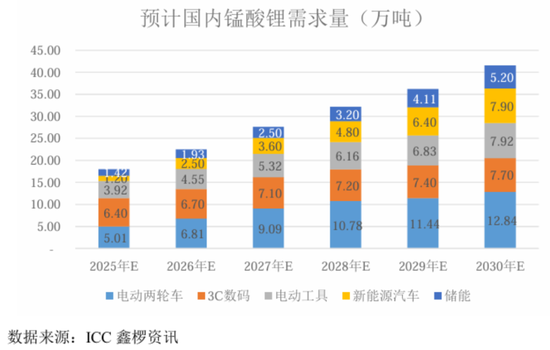 天塌了！锰基正极材料小霸主，遭遇比亚迪搅局两轮车电池，湘(🌵)潭电化：扩产锰酸锂前途未卜