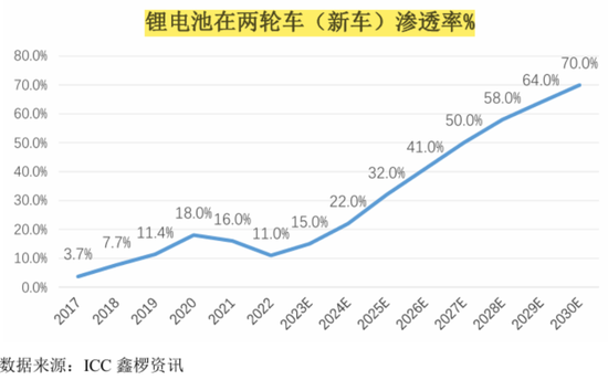 天塌了！锰基正极材料小霸主，遭遇比亚迪(📳)搅局两轮车电池，湘潭电化：扩产锰酸锂前途未卜
