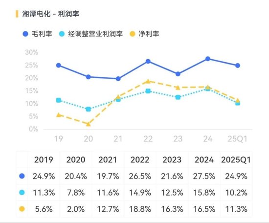 天塌了(🖍)！锰基正极材料小霸主，遭遇比亚迪搅局两轮车电(🚘)池，湘潭电化：扩产锰酸锂前途未(🌱)卜