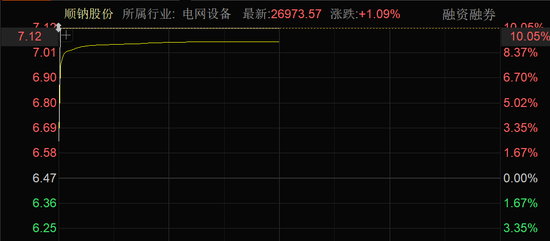 近4000股上涨！可控核聚变大消息，批量涨(⏱)停！