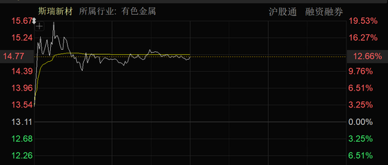 近4000股上涨！可控核聚变(🏾)大消息，批量涨停！