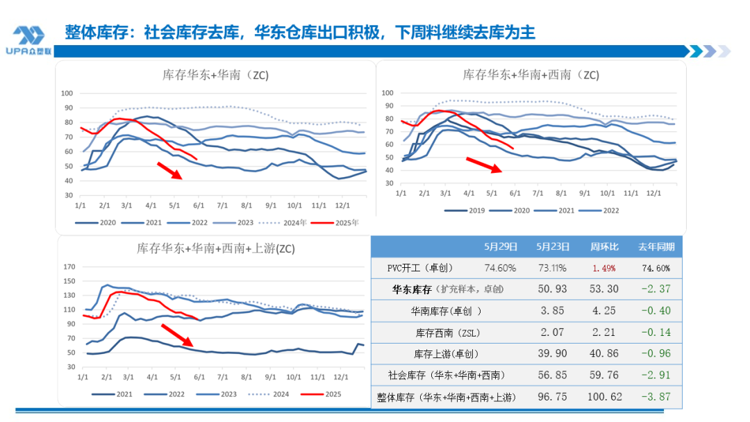 PVC日报：蒙(👢)煤出口小作文叠加政治扰动，PVC随整体板块走高