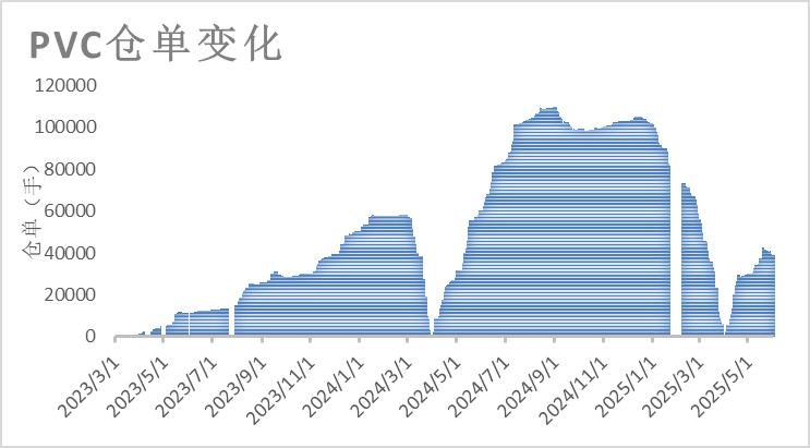PVC日报：蒙煤出口小作文叠加政治扰动，PVC随整体板(🗒)块走高