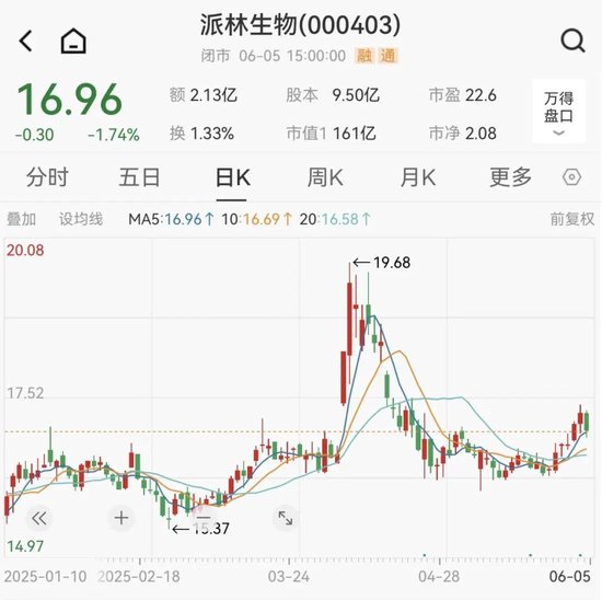 派林生物控股股东筹(🆘)划控制权变更事项，股票停牌