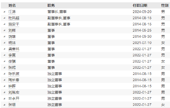 红塔红土基(🐭)金新任冯劲松为首席信息官