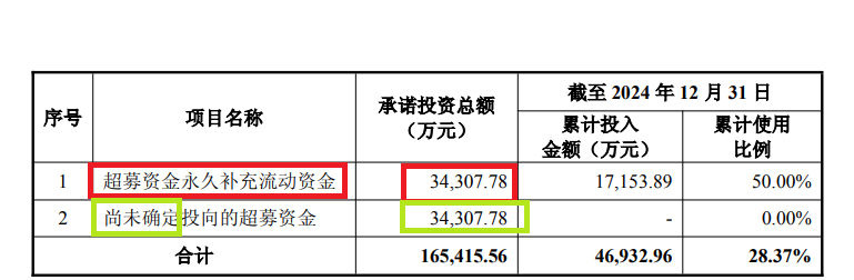 纳睿雷达溢价421%收购背后：标的公司6名投资者先后减资或退出 是否满足科创属性要求(🔩)待考