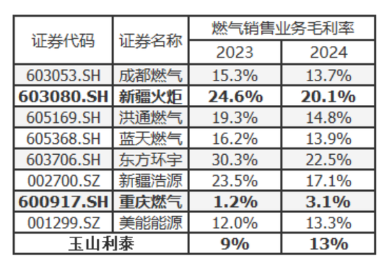 入主2个月，溢价200%注(🚳)入劣质资产？新疆火炬：买壳花的钱，靠关联交易就收回了一半