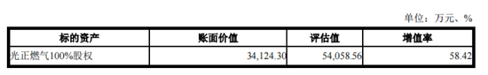 入主2个月，溢价(🐿)200%注入劣质资产？新疆火炬：买壳花的钱，靠关联交易就收回了一半