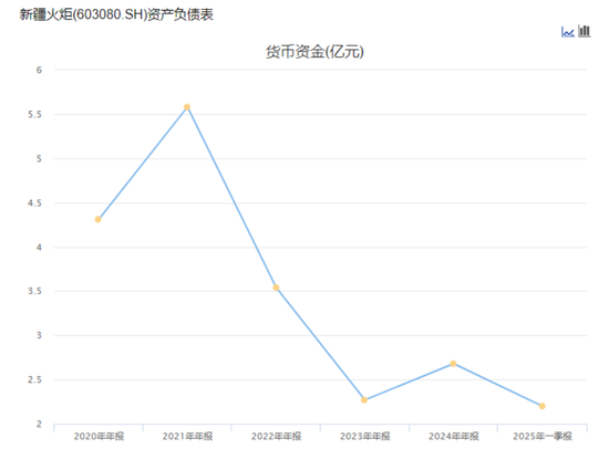 入主2个月，溢价200%注入劣质资产？新疆火炬：买壳花的钱，靠关联交易就收回了一半(⏯)