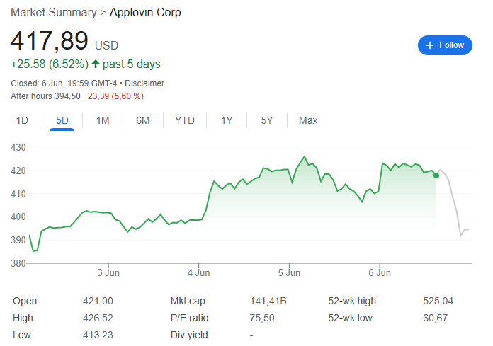“接盘侠”没了？标普500指(🌔)数季调维持成分股不变，Robinhood、Applovin应声大跌