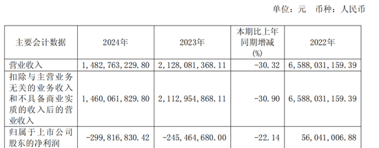600387，即(😺)将退市，又被证监会立案