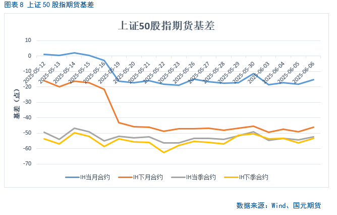 【股指期货】中美谈判重启，市场风险偏好回(⛰)升