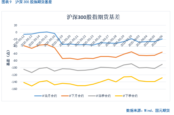【股指期货】中美(🉑)谈判重启，市场风险偏好回升