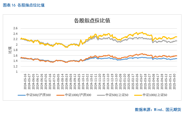 【股指期货】中美谈判重启，市场风险偏好(🛏)回升