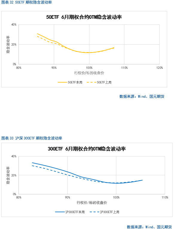 【股指期货】中(🛤)美谈判重启，市(🔓)场风(🛶)险偏好回升