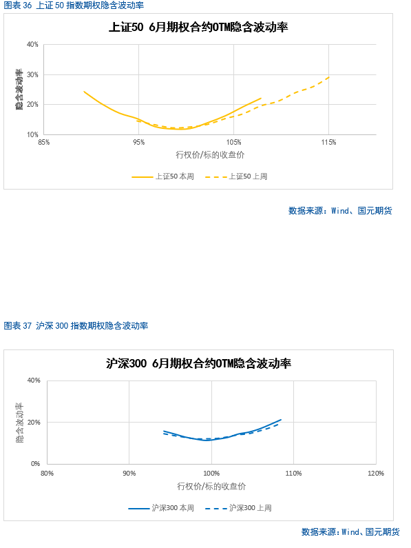 【(🚱)股指期货】中(🌁)美谈判重启，市场风险偏好回升