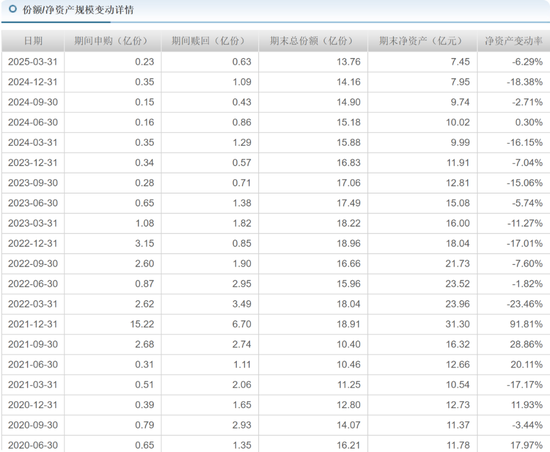 中海基金老将姚晨曦陷亏损泥潭，旗下基金成立2年多亏(🚛)25.98%，高位买入新能源股引质疑