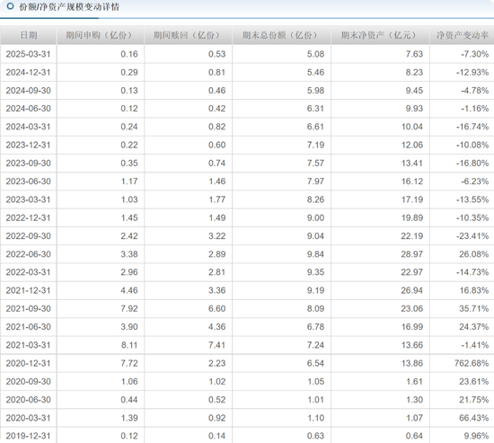 中海基金老将姚晨曦陷亏损泥潭，旗下基金成(⏺)立2年多亏25.98%，高位买入新能源股引质(📭)疑
