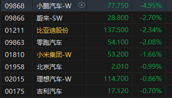 午评(🎋)：港股恒指跌0.5% 科指跌1.05% 黄金股普涨 顺丰控股涨超8%创上市以来新高