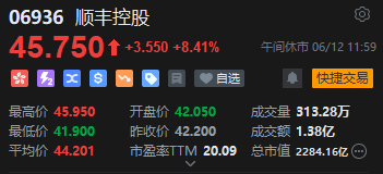 午评：港股恒指跌0.5% 科指跌1.05% 黄金股普涨 顺丰控股涨超(⛑)8%创上市以来(🎭)新高