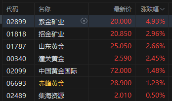 收评：港股恒(🐸)指跌1.36% 科指跌2.2% 创新药概念逆市大涨 小鹏汽车跌(🐝)超6%