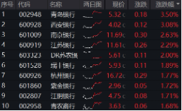 上车就走，银行(🗣)ETF（512800）稳步5连阳，逼近前高！震荡市压舱石，险资持续扫货