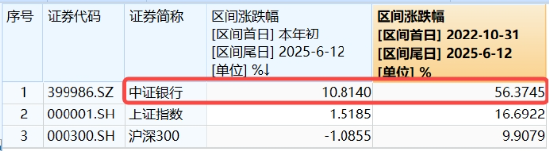 上车就走，银行ETF（(🚙)512800）稳步5连阳，逼近前高！震荡市压舱石，险资持续扫货