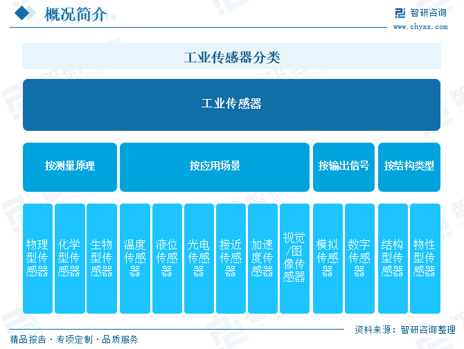 2025年中(🏠)国工业传感器行业产业链图谱、市场(🍕)规模及未来趋势分析(🈁)：政策持续助力产业国产化推进，本土品牌加速崛起[图]