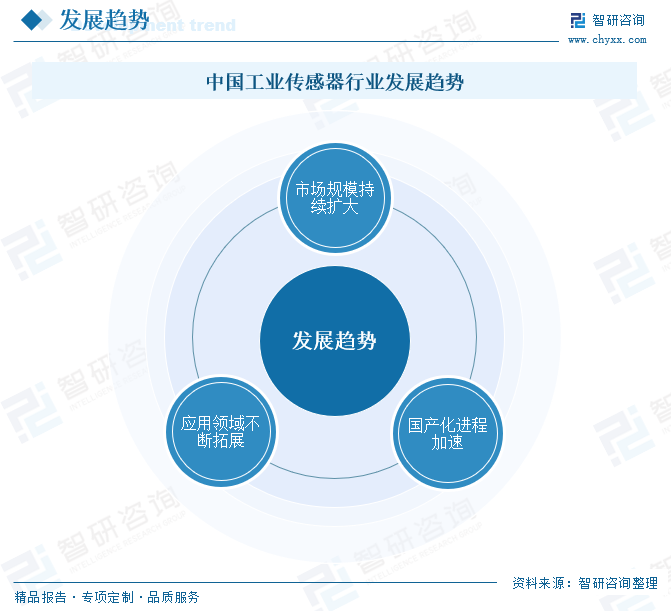 2025年中国工业传感器行业产业链图谱、市场规模及未来趋势分析：政策持(👴)续助力产业国产化推进，本土品牌加速崛起[图]
