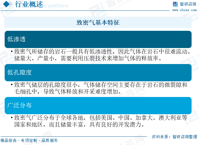 2025年中国致密(😣)气行(🧦)业产业链、发展现状及发(🔆)展趋势分析：技术(♿)攻关推动我国致密气长期稳产，致密(👡)气跻身我国天(🍰)然气供应主力[图]