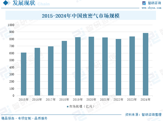 2025年中国致密气行业产业链、发展现状及发展趋势分析：技术攻关推动我国致密气长期稳产，致密气跻身我国天然气供应主(🍞)力[图]