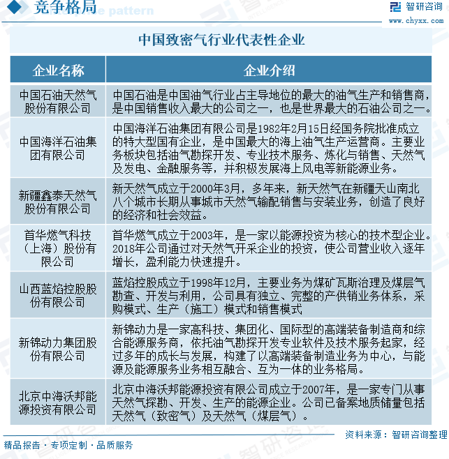 2025年中(☕)国致密气行(💲)业产业链、发展现状及发展趋势分析：技术攻关推动我国致密气长期稳产，致密气跻身我国天然气供应主力[图]