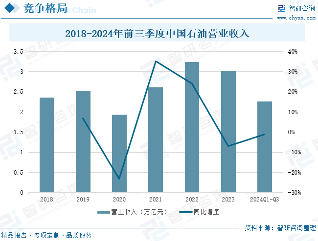 2025年中国致密气行业(🐏)产业链、发展现状及发展趋势分析：技术攻关推动我国致密气长期稳产，致密(🕕)气跻身我国天然气供应主力[图]