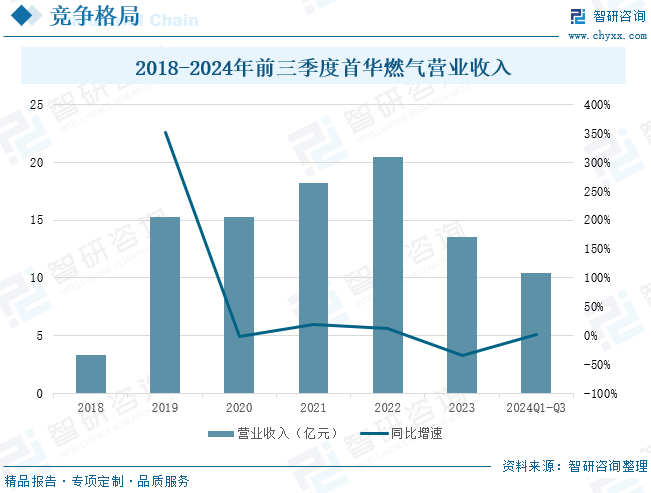 2025年中国致(🅱)密气行业产业链、发展现状及发展趋势分析：技术攻关推动我国致密气长期稳产，致密气跻身我国天然气供应主力[图(🤲)]